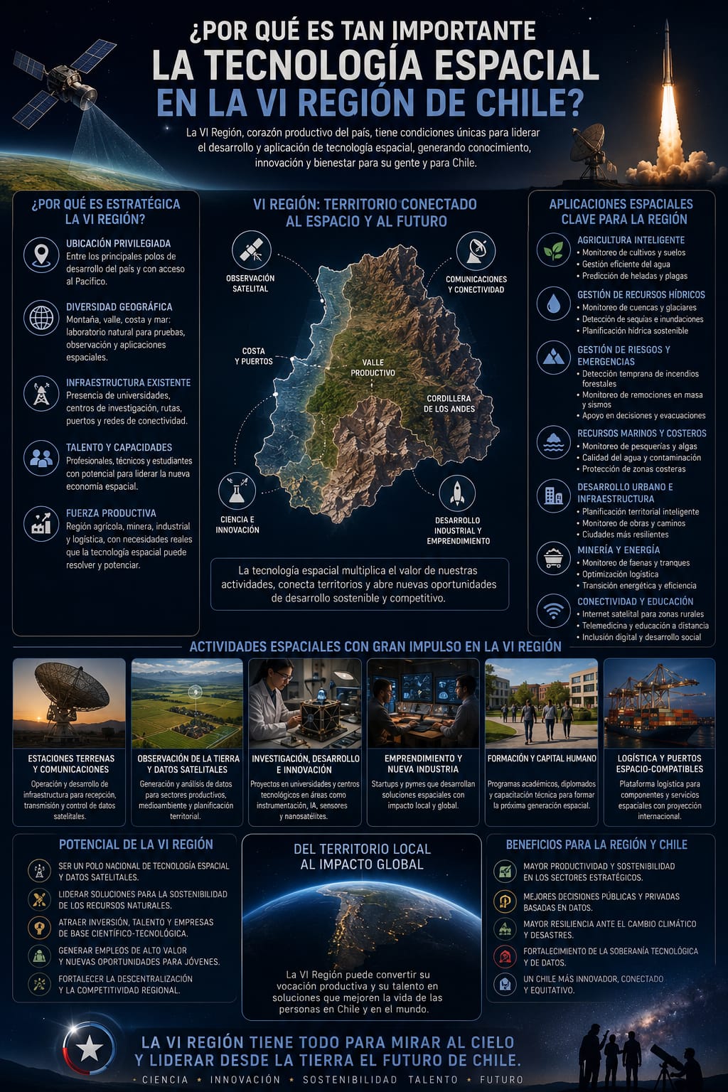 Infografía: Tecnología espacial en la VI Región de Chile